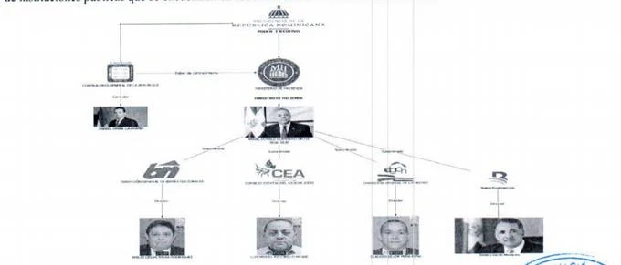 Esta es la lista de personas mencionadas en el informe sobre el exministro Donald Guerrero