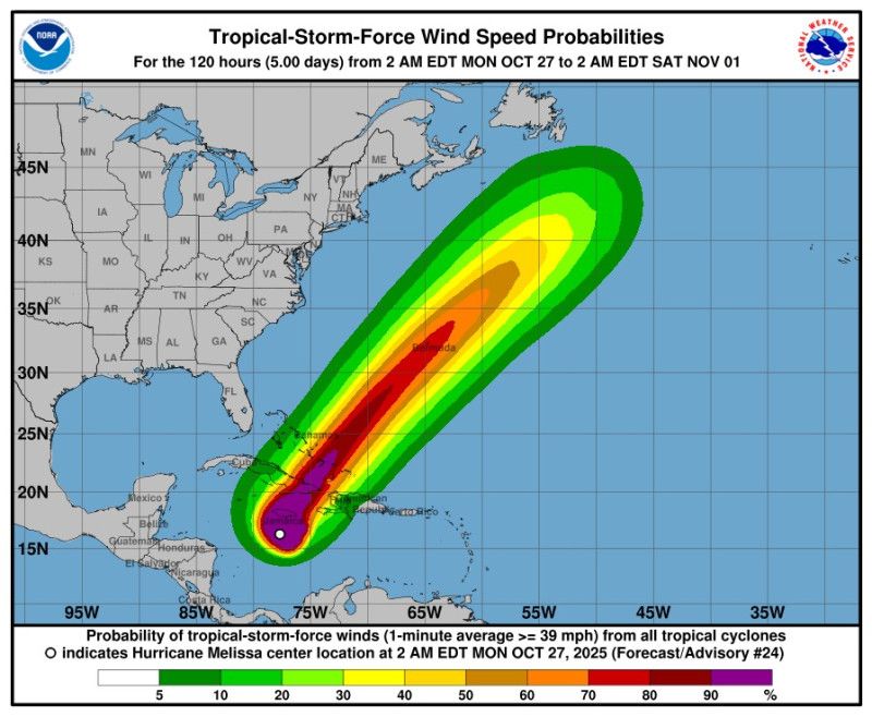 Melissa es huracán categoría 5 y pone en alerta a Jamaica