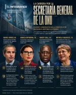 La carrera por la ONU: Cuatro candidatos que buscan liderar el orden global