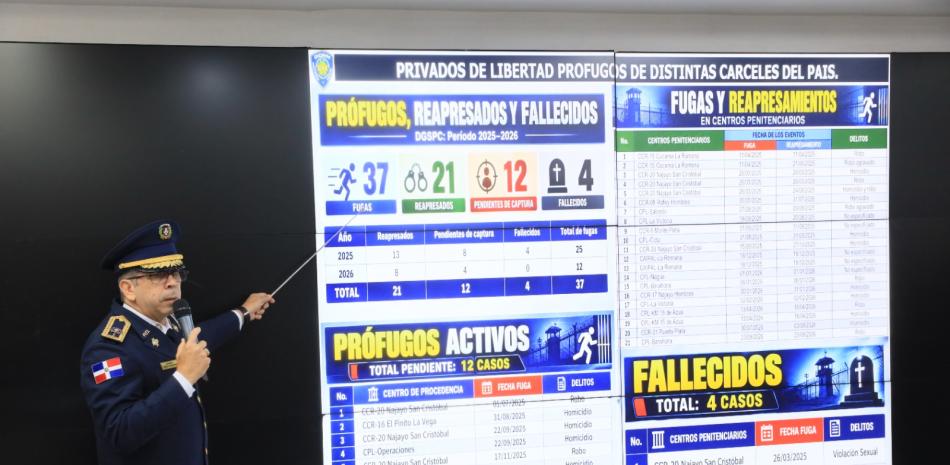La Policía muestra 53,877 órdenes pendientes de detención; hay una persona con 41 registros